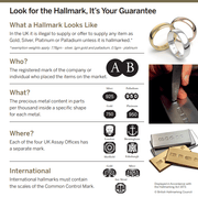 Details of hallmarking in Edinburgh Assay Office