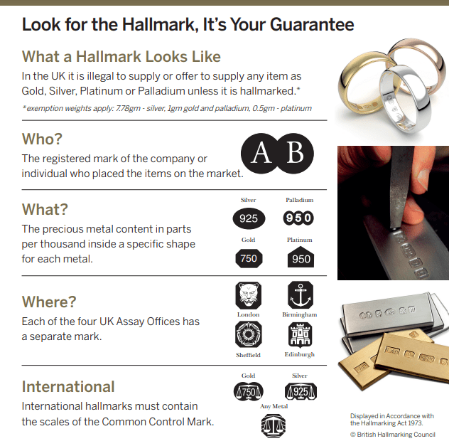 Details of hallmarking in Edinburgh Assay Office